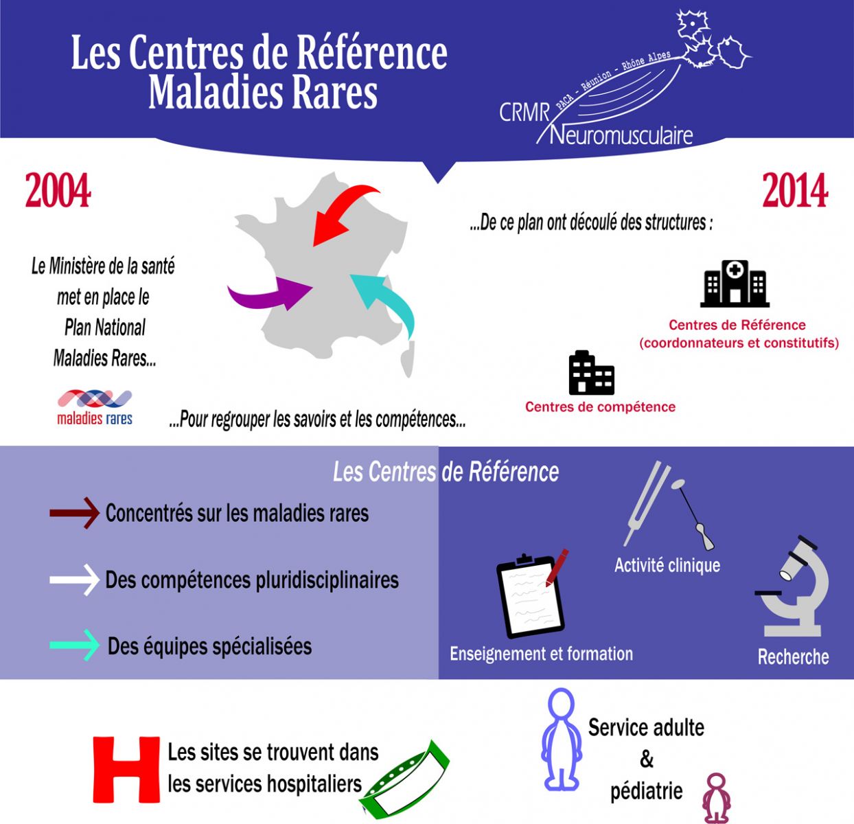 Mieux comprendre les Centres de Référence Maladies Rares